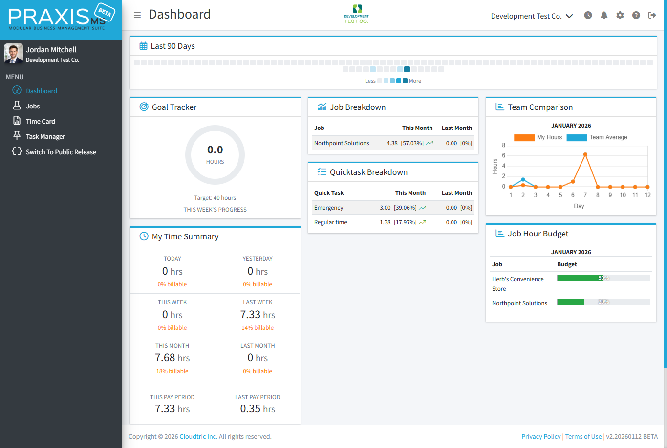 PraxisMS Dashboard